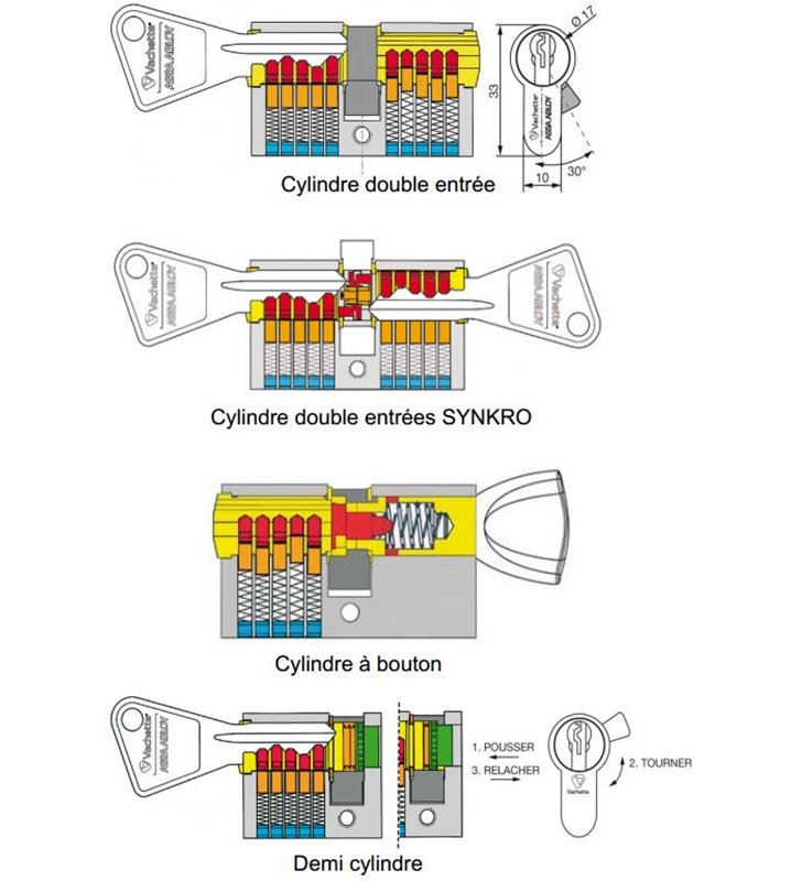 Cylindre Vachette V5 Barillet 40 x 40 mm pour serrure de porte