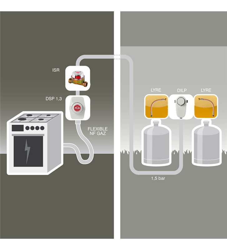 kit Propane bi-bouteille double déténte classe 1 – 1,3kg/h – 37mbar