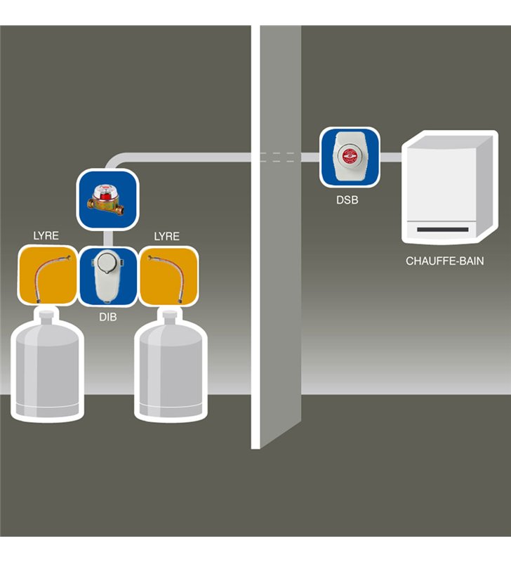 kit Propane bi-bouteille double déténte classe 2 – 4,0kg/h – 37mbar
