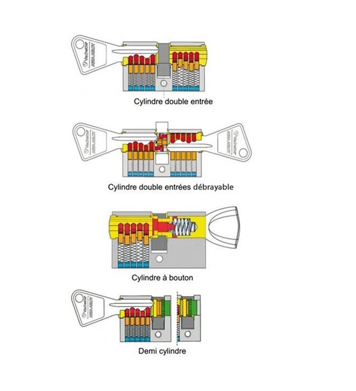 Cylindre de Sécurité Bricard Alpha 40x40mm Débrayable Profil Europeen Anti-Crochetage Anti-Percage 3 clés
